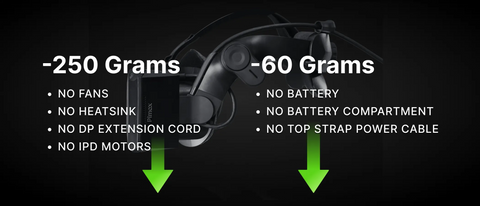 Pimax Crystal Light Prime PC VR Headset - 8K QLED with Local-Dimming, Ideal for Flight and Racing Simulators